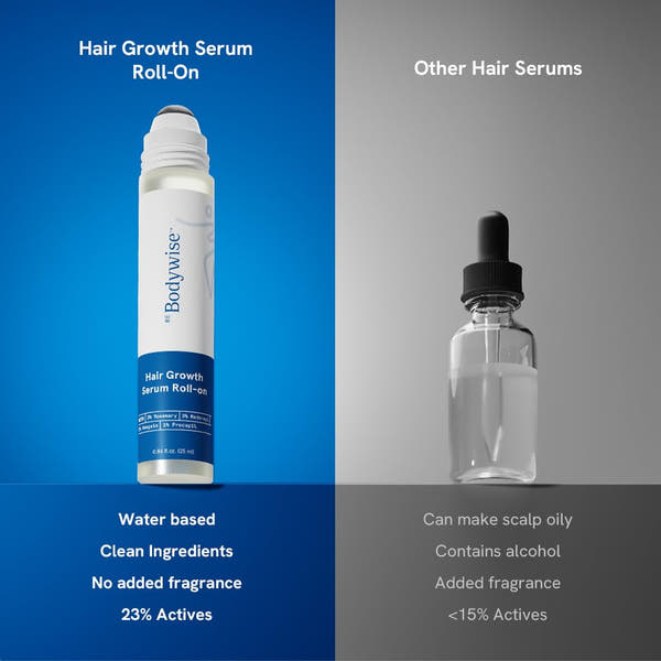 HairFull™ Hair Growth Roll-on Serum