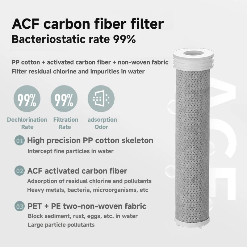GoClean™ Carbon Filtered Showerhead
